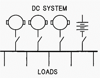 DC-generation-systems
