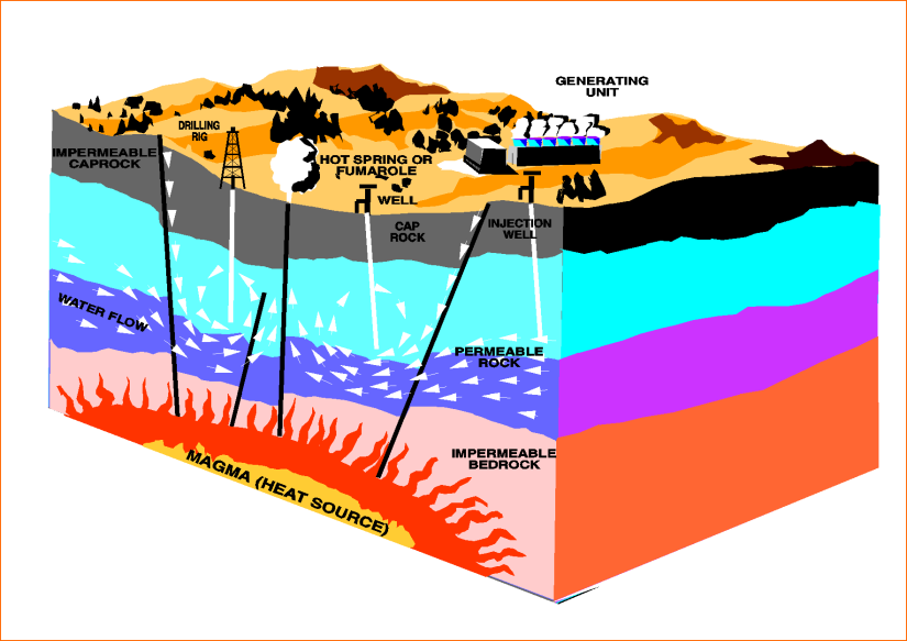how-does-geothermal-energy-work.png